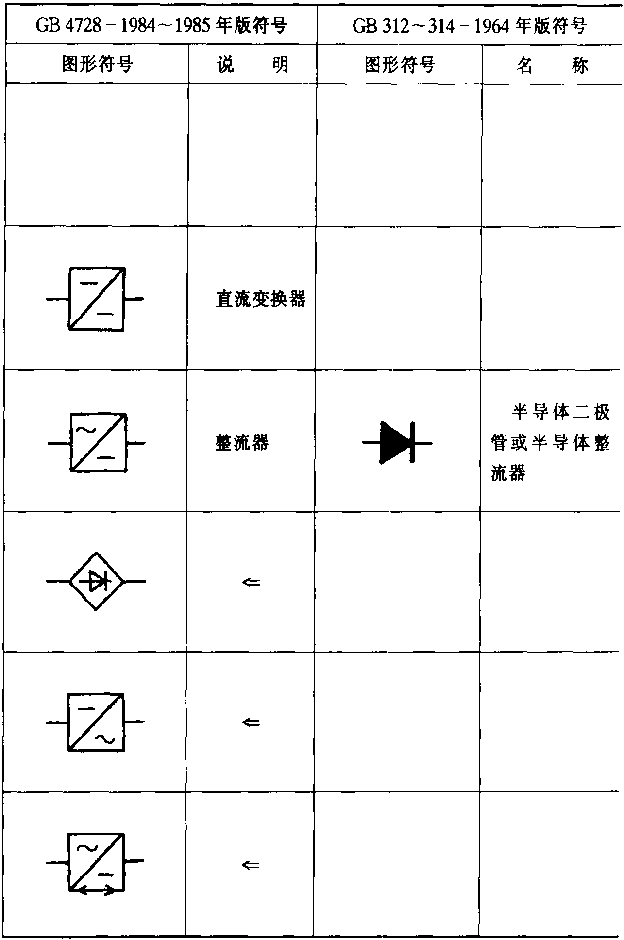 4.電能變換器